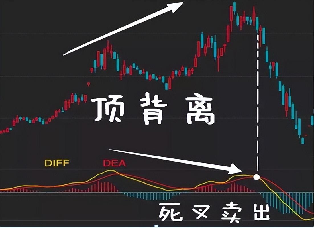 死盯MACD三板斧不放小资金做大最科学的方式！