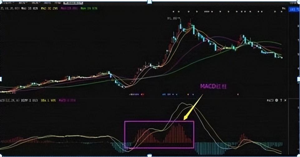 死盯MACD三板斧不放小资金做大最科学的方式！