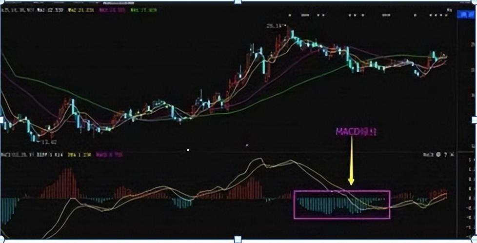 死盯MACD三板斧不放小资金做大最科学的方式！