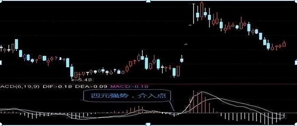 死盯MACD三板斧不放小资金做大最科学的方式！