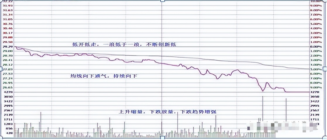 学会做T技巧精髓真正做到低买高卖在股市中长期获利！