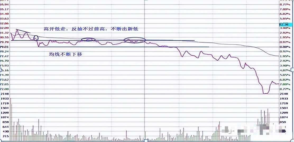 学会做T技巧精髓真正做到低买高卖在股市中长期获利！