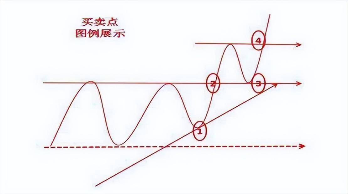 死啃暴涨型主升浪几乎吃透所有持仓涨幅！