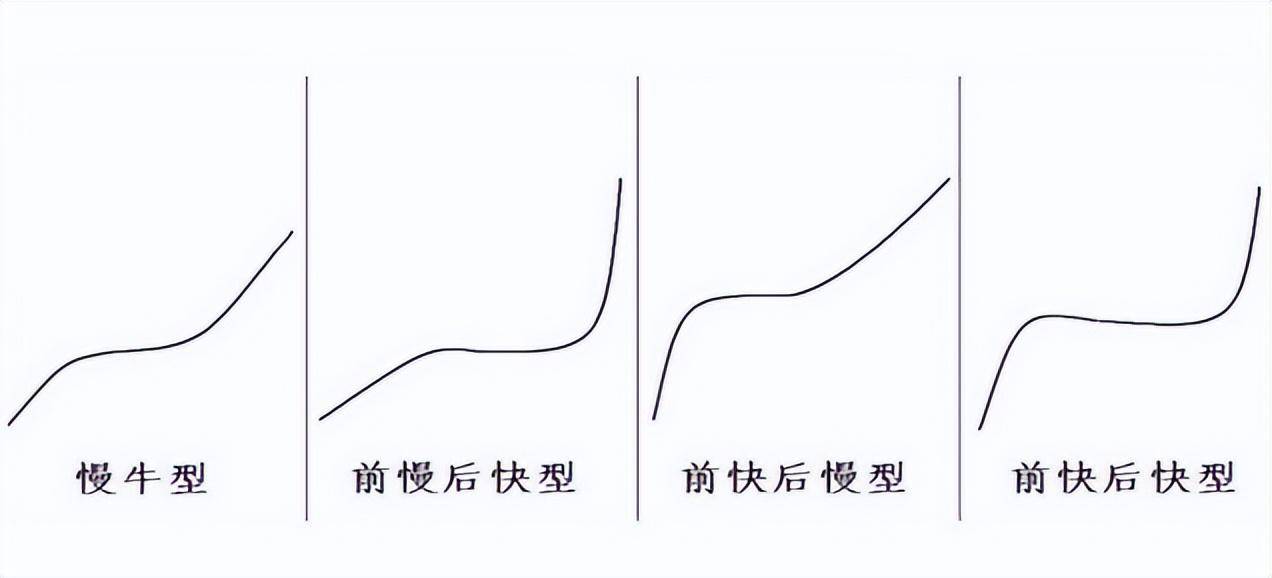 死啃暴涨型主升浪几乎吃透所有持仓涨幅！