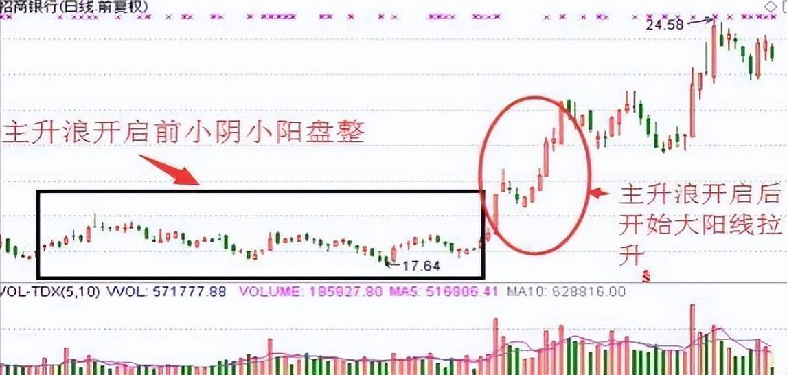 死啃暴涨型主升浪几乎吃透所有持仓涨幅！