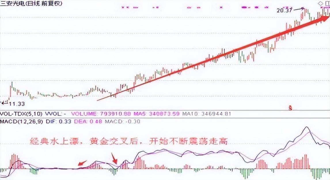 死啃暴涨型主升浪几乎吃透所有持仓涨幅！