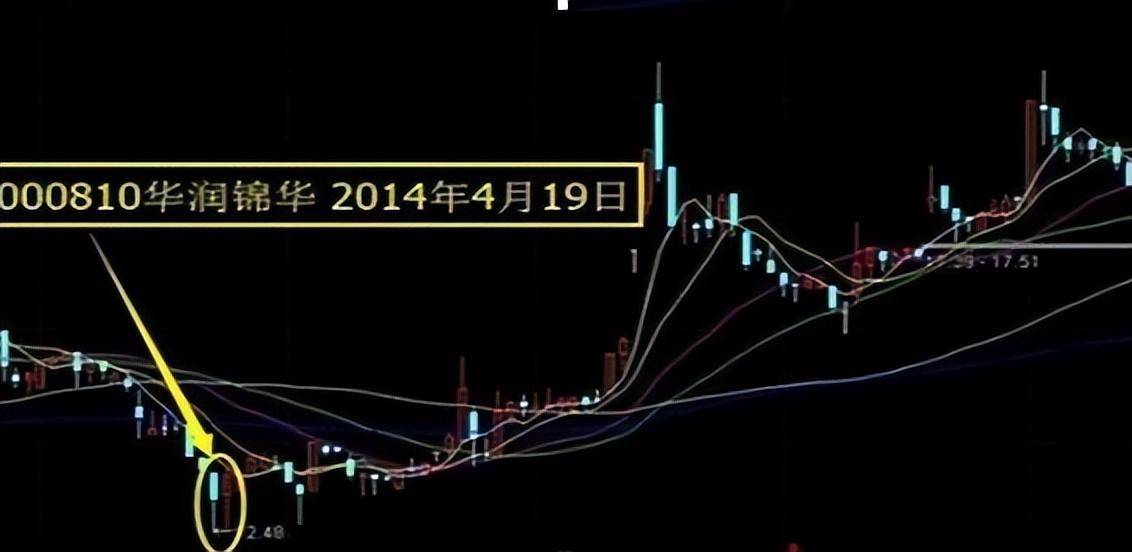 死啃暴涨型主升浪几乎吃透所有持仓涨幅！