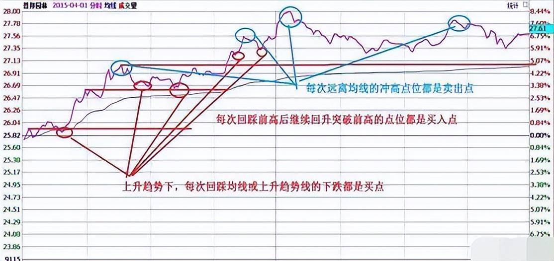 炒股成功的到底有多可怕？可能远超一般人的想象。