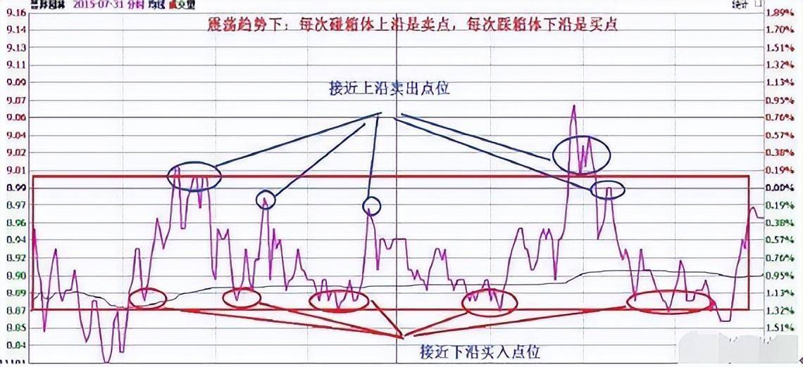 炒股成功的到底有多可怕？可能远超一般人的想象。