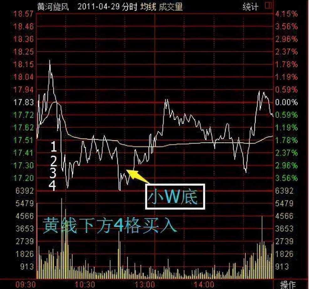 炒股成功的到底有多可怕？可能远超一般人的想象。
