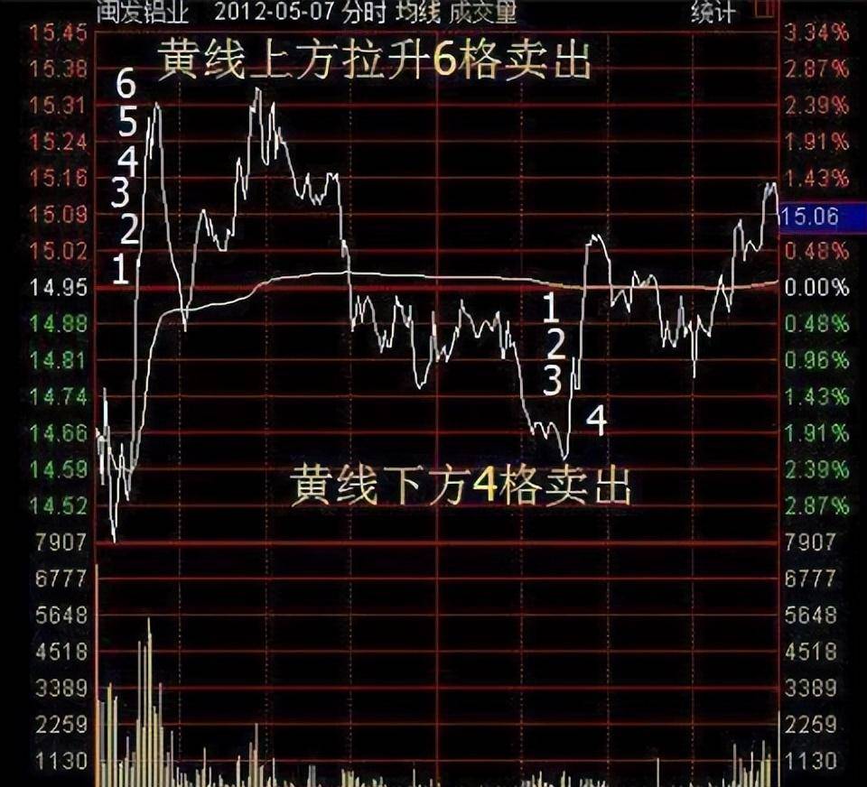 炒股成功的到底有多可怕？可能远超一般人的想象。