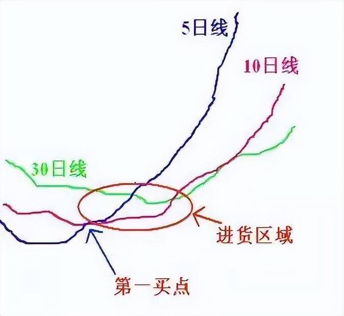 徒弟短线炒股就只用这一招年后这两个月收获了110利润！