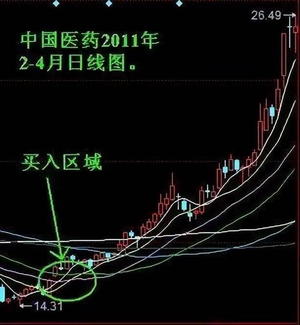 徒弟短线炒股就只用这一招年后这两个月收获了110利润！
