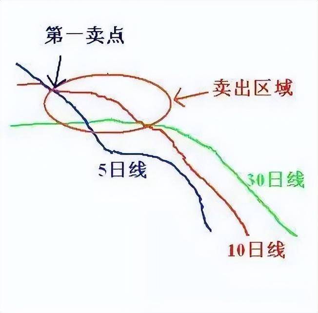 徒弟短线炒股就只用这一招年后这两个月收获了110利润！