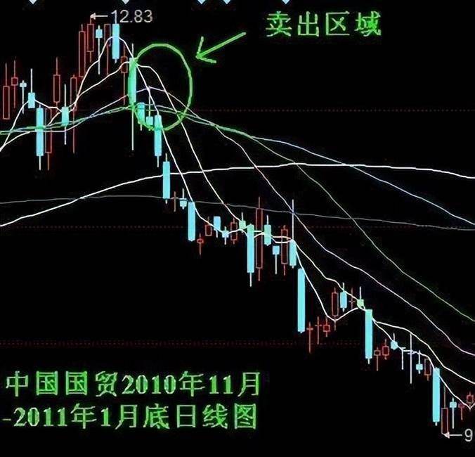 徒弟短线炒股就只用这一招年后这两个月收获了110利润！