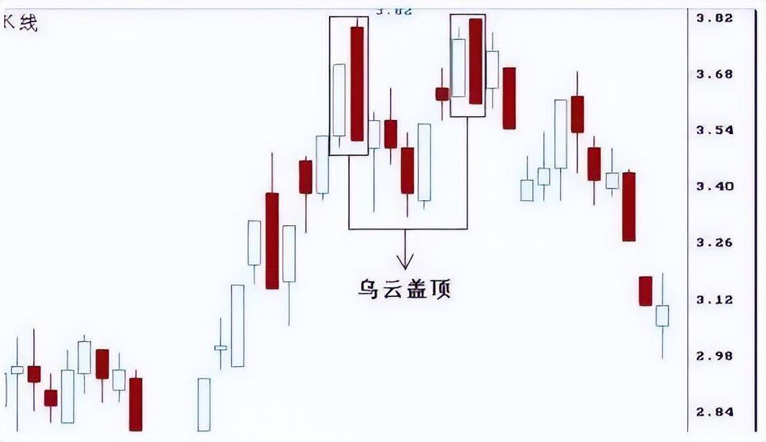 徒弟短线炒股就只用这一招年后这两个月收获了110利润！