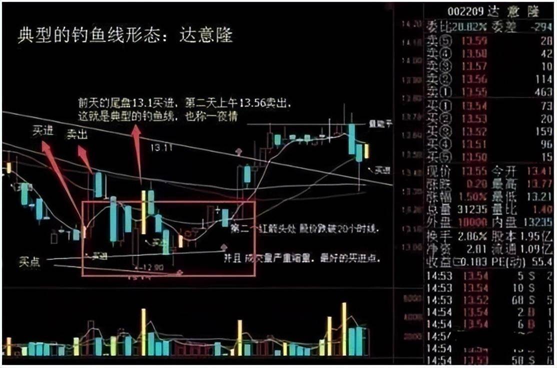 徒弟短线炒股就只用这一招年后这两个月收获了110利润！