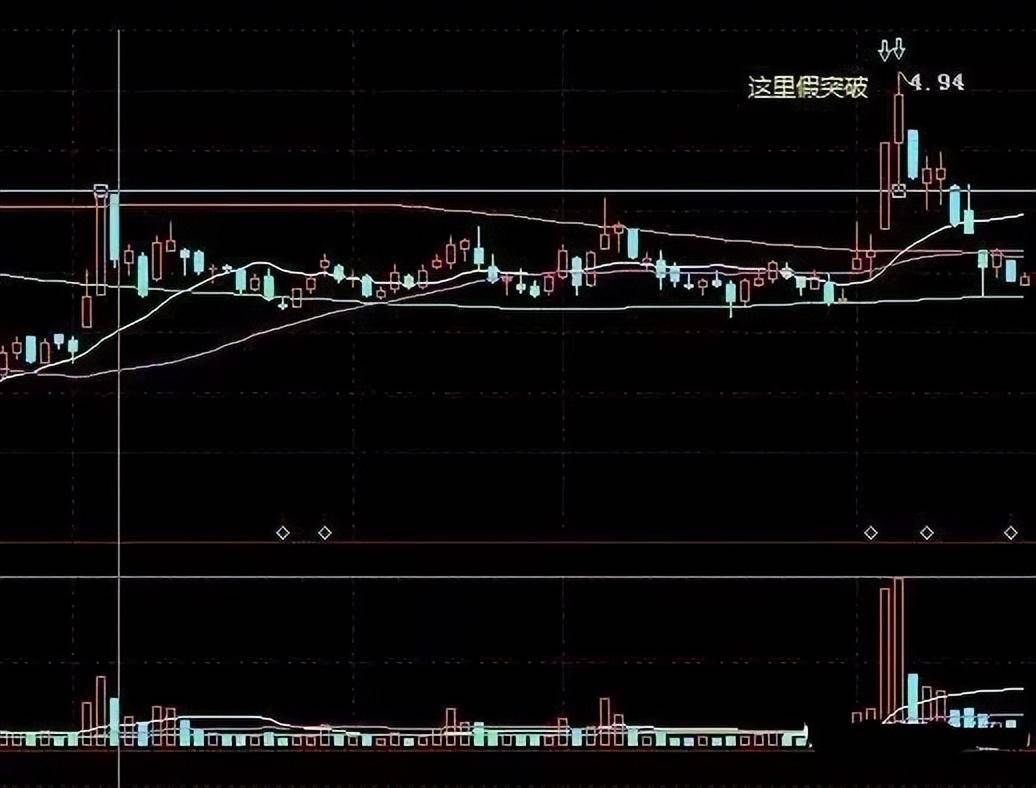 如果你还打算炒股且不被割韭菜以下炒股实战精华务必牢记！