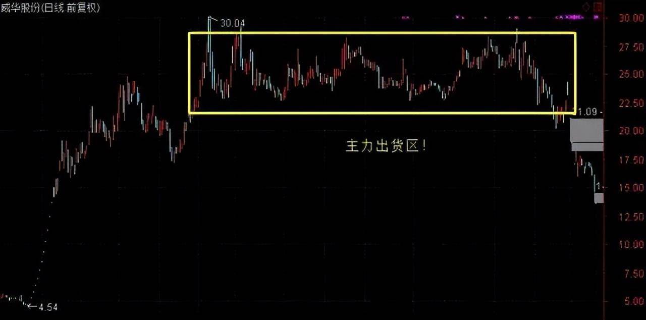 如果你还打算炒股且不被割韭菜以下炒股实战精华务必牢记！