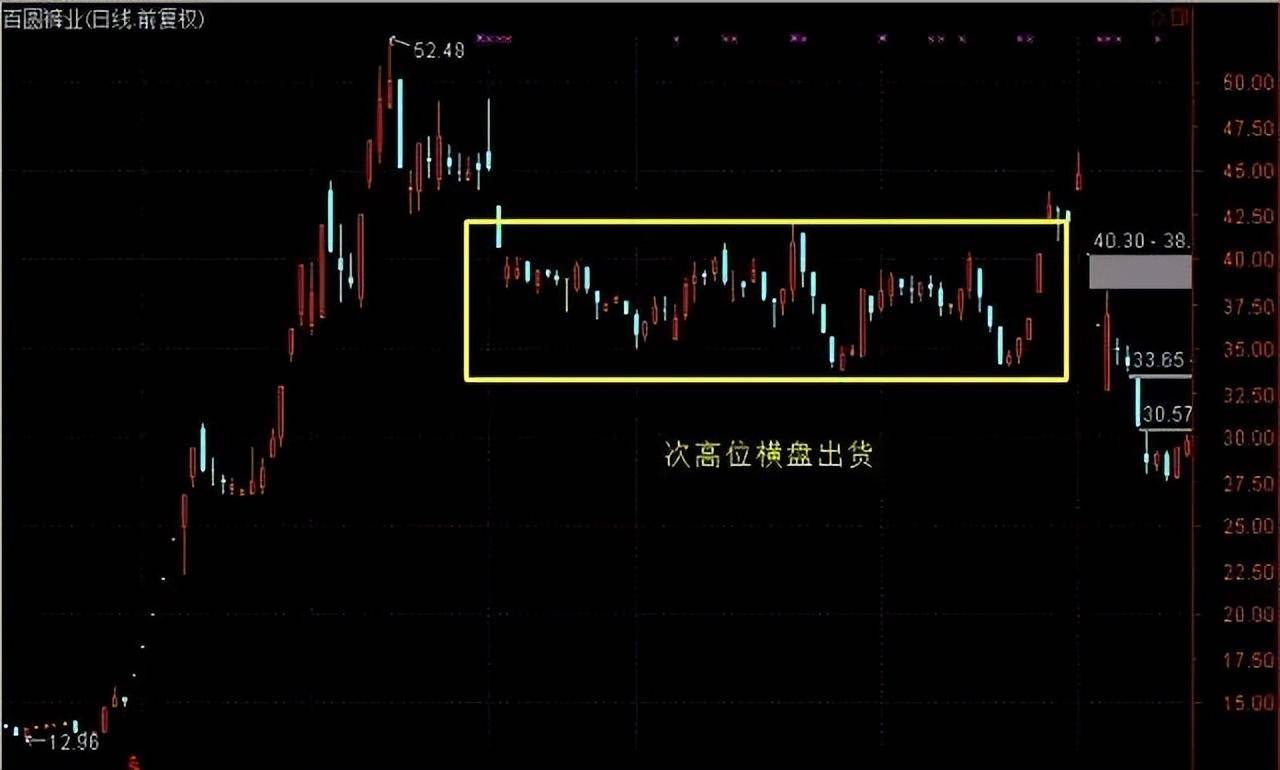 如果你还打算炒股且不被割韭菜以下炒股实战精华务必牢记！