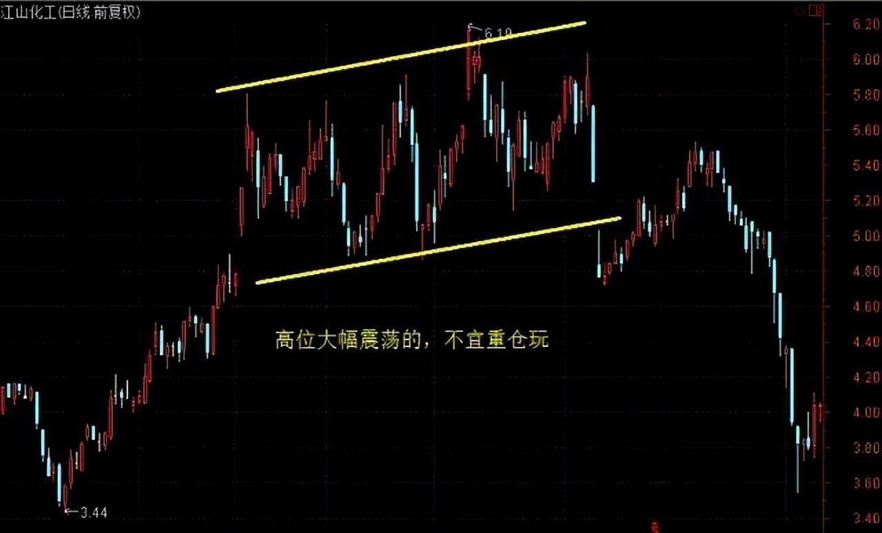 如果你还打算炒股且不被割韭菜以下炒股实战精华务必牢记！
