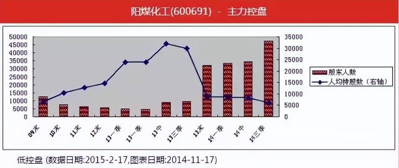 如果你还打算炒股且不被割韭菜以下炒股实战精华务必牢记！