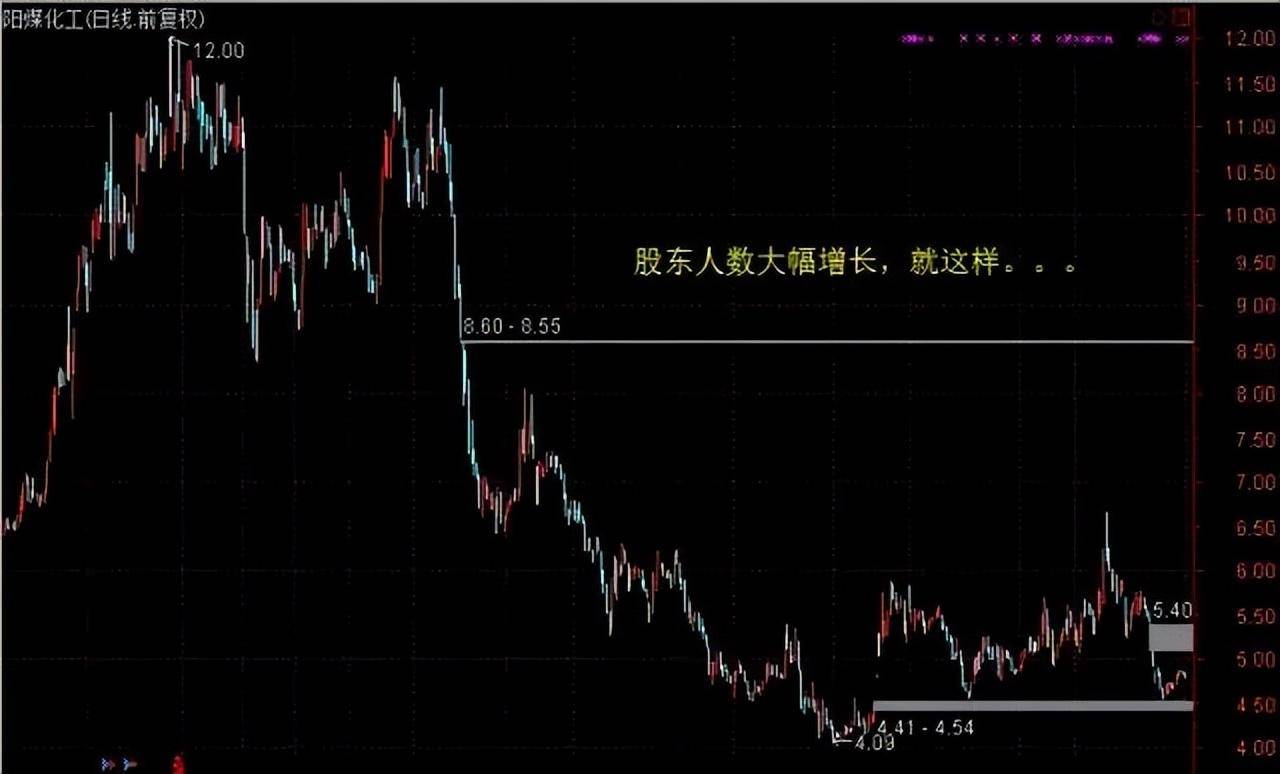 如果你还打算炒股且不被割韭菜以下炒股实战精华务必牢记！
