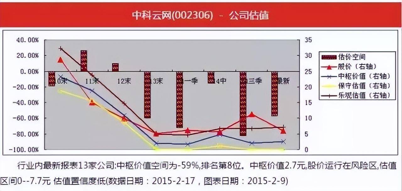 如果你还打算炒股且不被割韭菜以下炒股实战精华务必牢记！