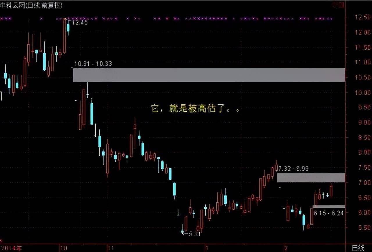 如果你还打算炒股且不被割韭菜以下炒股实战精华务必牢记！