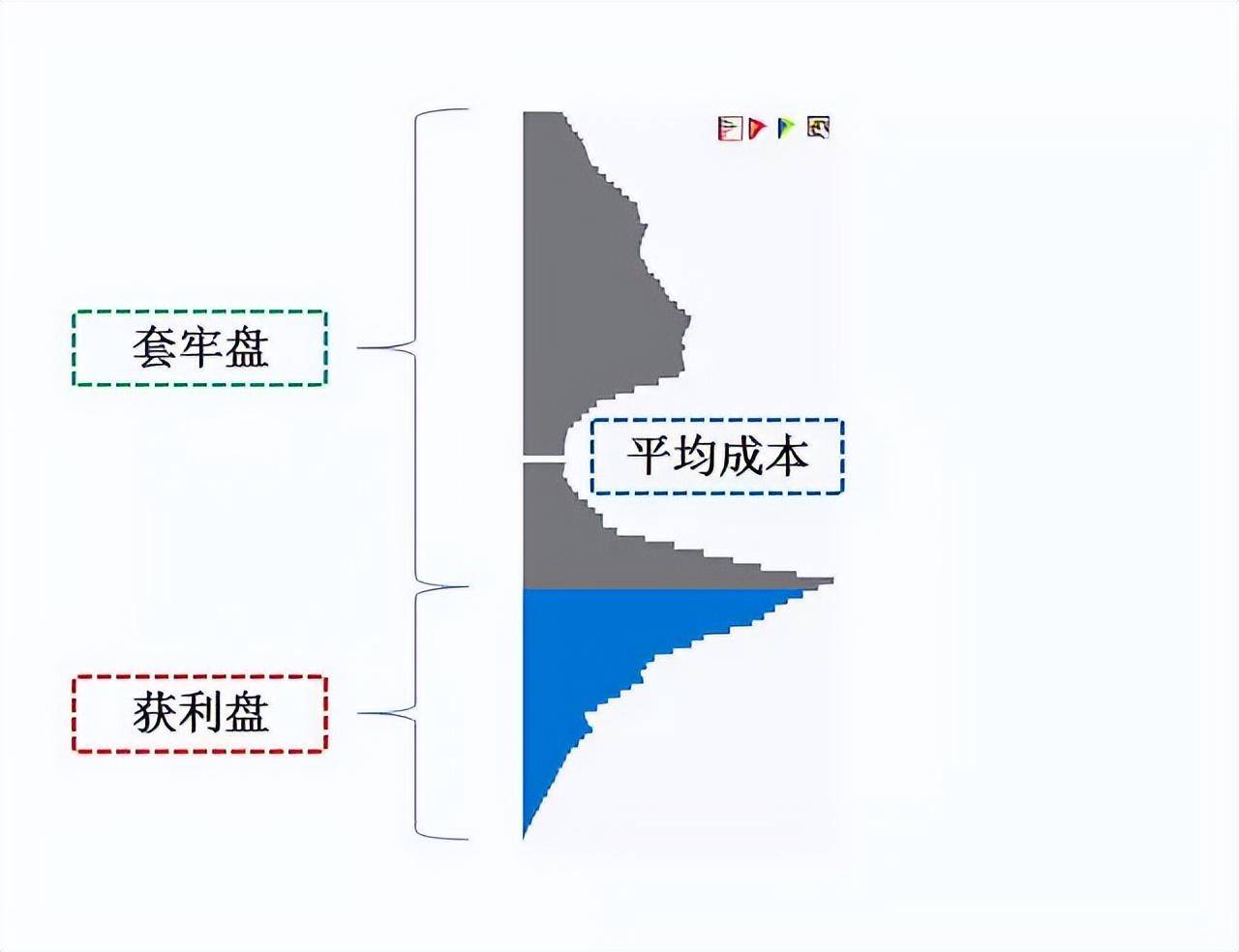 筹码分布运用详解大全！