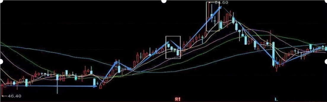 史上最全的成交量买卖点把握技巧十五年资深老股民良心分享