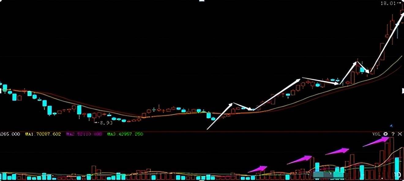 史上最全的成交量买卖点把握技巧十五年资深老股民良心分享