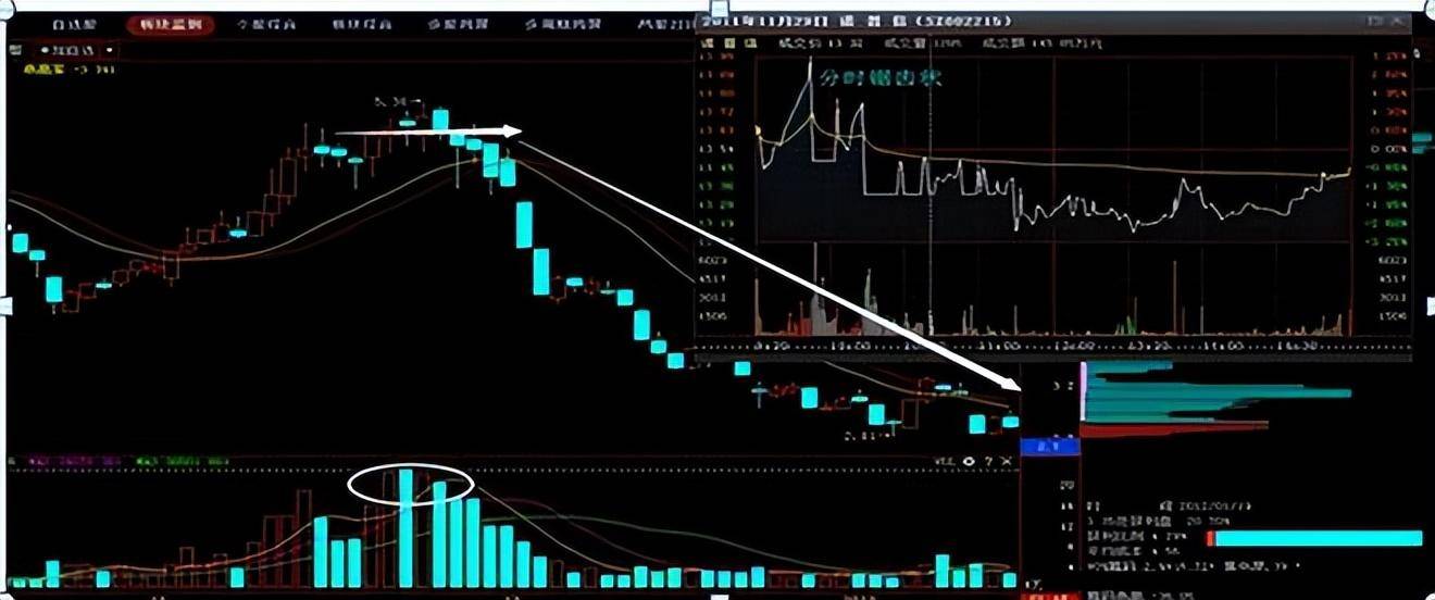 史上最全的成交量买卖点把握技巧十五年资深老股民良心分享