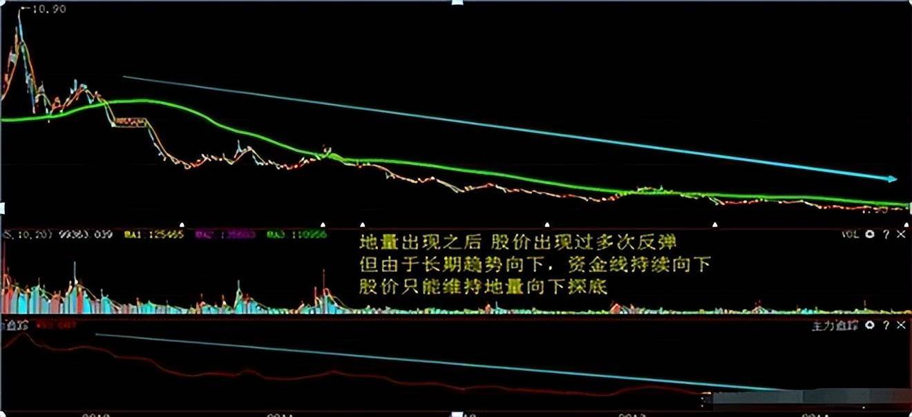 史上最全的成交量买卖点把握技巧十五年资深老股民良心分享
