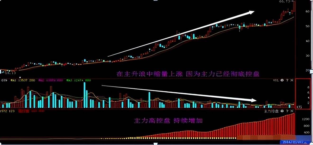 史上最全的成交量买卖点把握技巧十五年资深老股民良心分享