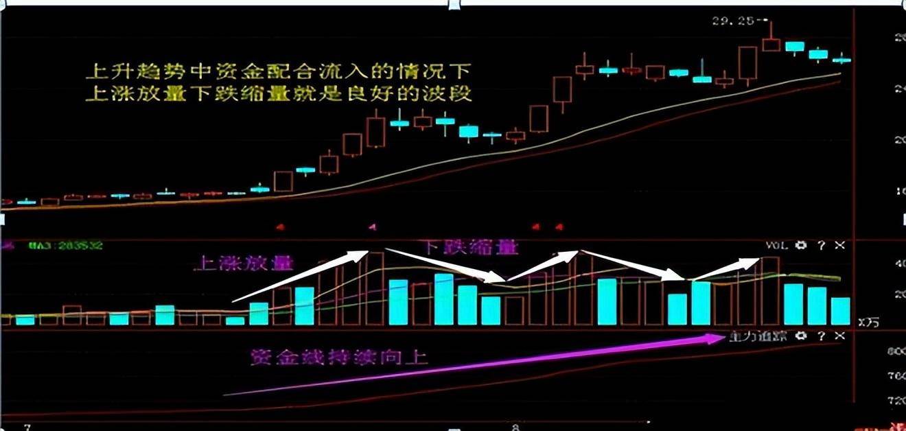 史上最全的成交量买卖点把握技巧十五年资深老股民良心分享