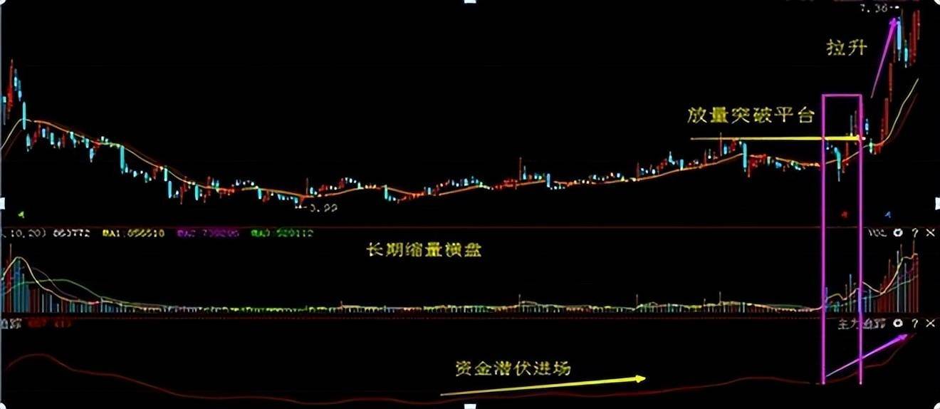 史上最全的成交量买卖点把握技巧十五年资深老股民良心分享