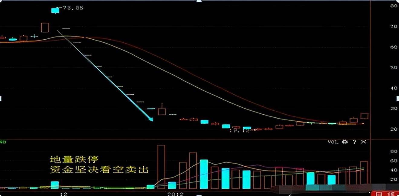 史上最全的成交量买卖点把握技巧十五年资深老股民良心分享