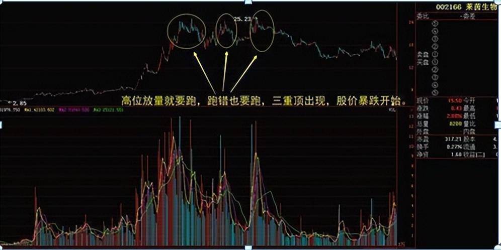 史上最全的成交量买卖点把握技巧十五年资深老股民良心分享