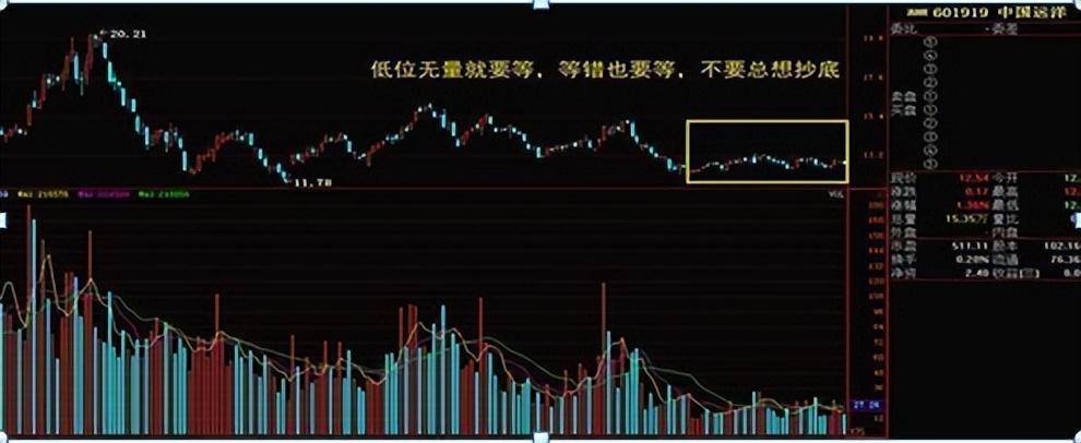 史上最全的成交量买卖点把握技巧十五年资深老股民良心分享