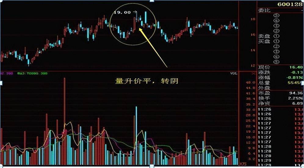 史上最全的成交量买卖点把握技巧十五年资深老股民良心分享