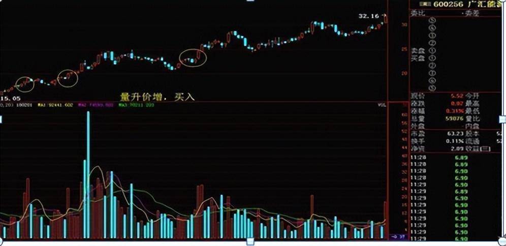 史上最全的成交量买卖点把握技巧十五年资深老股民良心分享