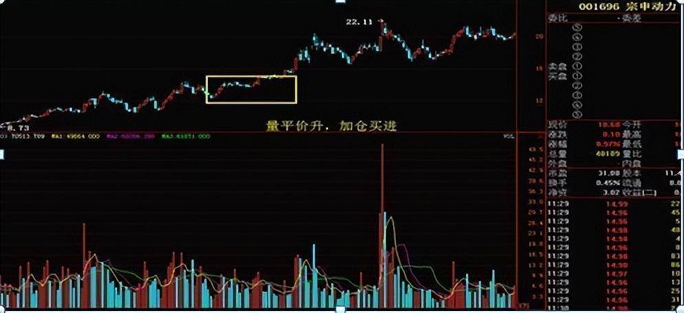 史上最全的成交量买卖点把握技巧十五年资深老股民良心分享
