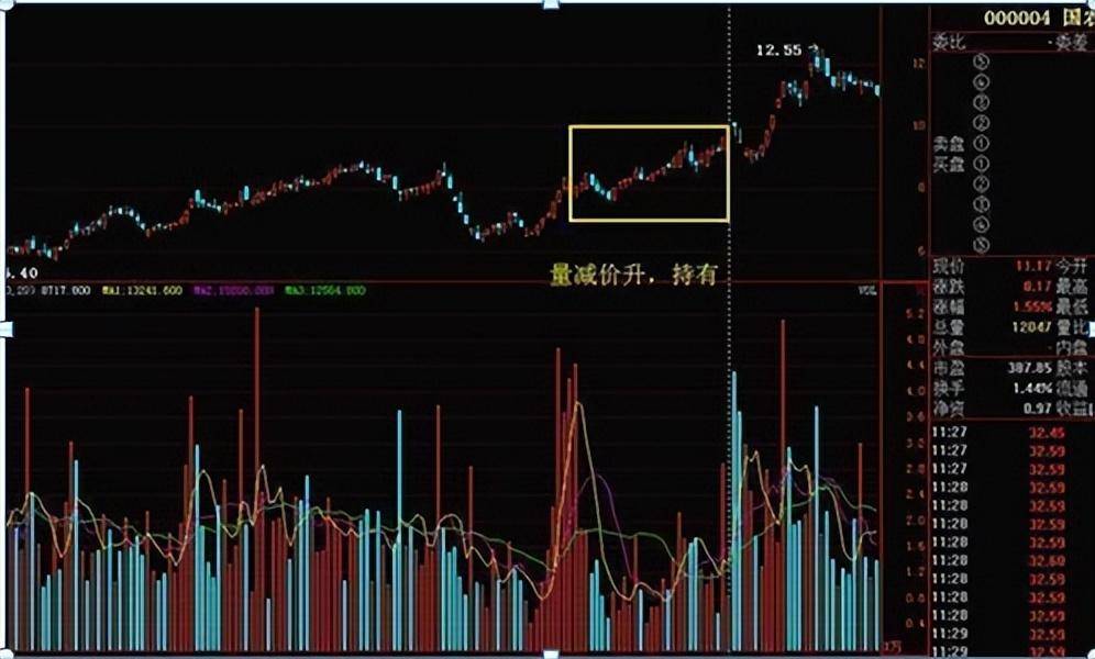 史上最全的成交量买卖点把握技巧十五年资深老股民良心分享
