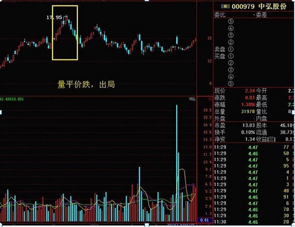 史上最全的成交量买卖点把握技巧十五年资深老股民良心分享