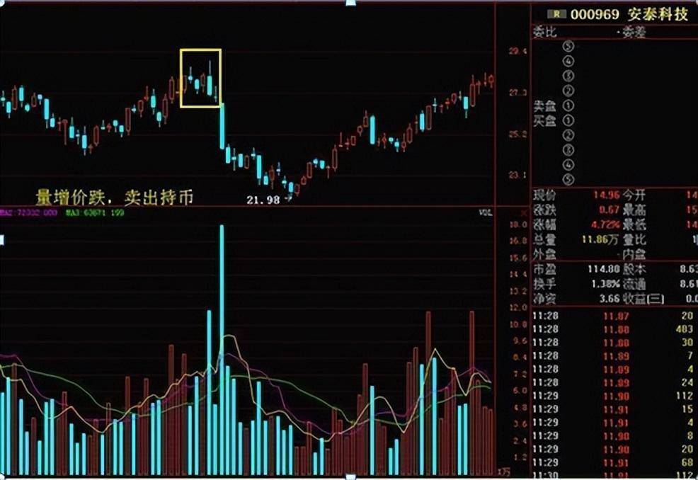 史上最全的成交量买卖点把握技巧十五年资深老股民良心分享
