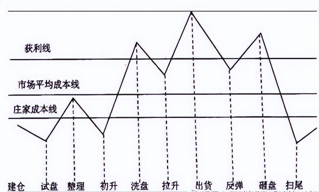 在股市亏掉80之后开始打磨自己的投资模式最终成功回本！