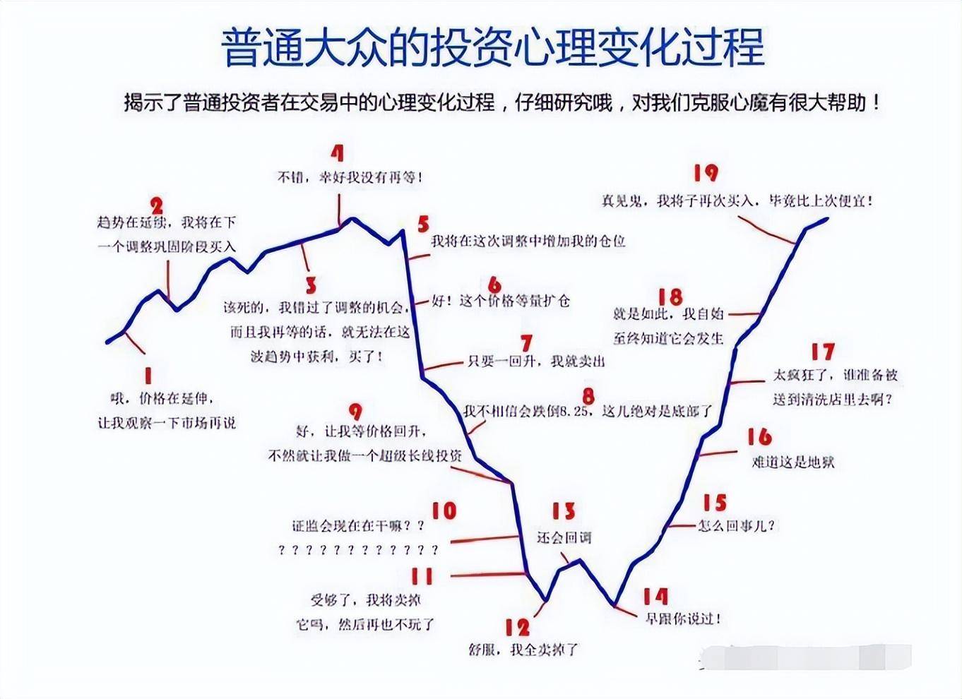中国股市最赚钱集合竞价铁律学会这3种征兆赚得盆满钵满