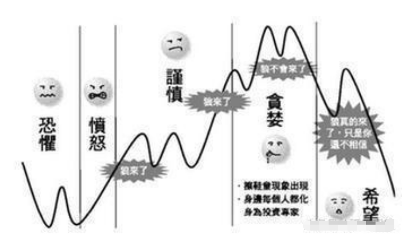 中国股市最赚钱集合竞价铁律学会这3种征兆赚得盆满钵满