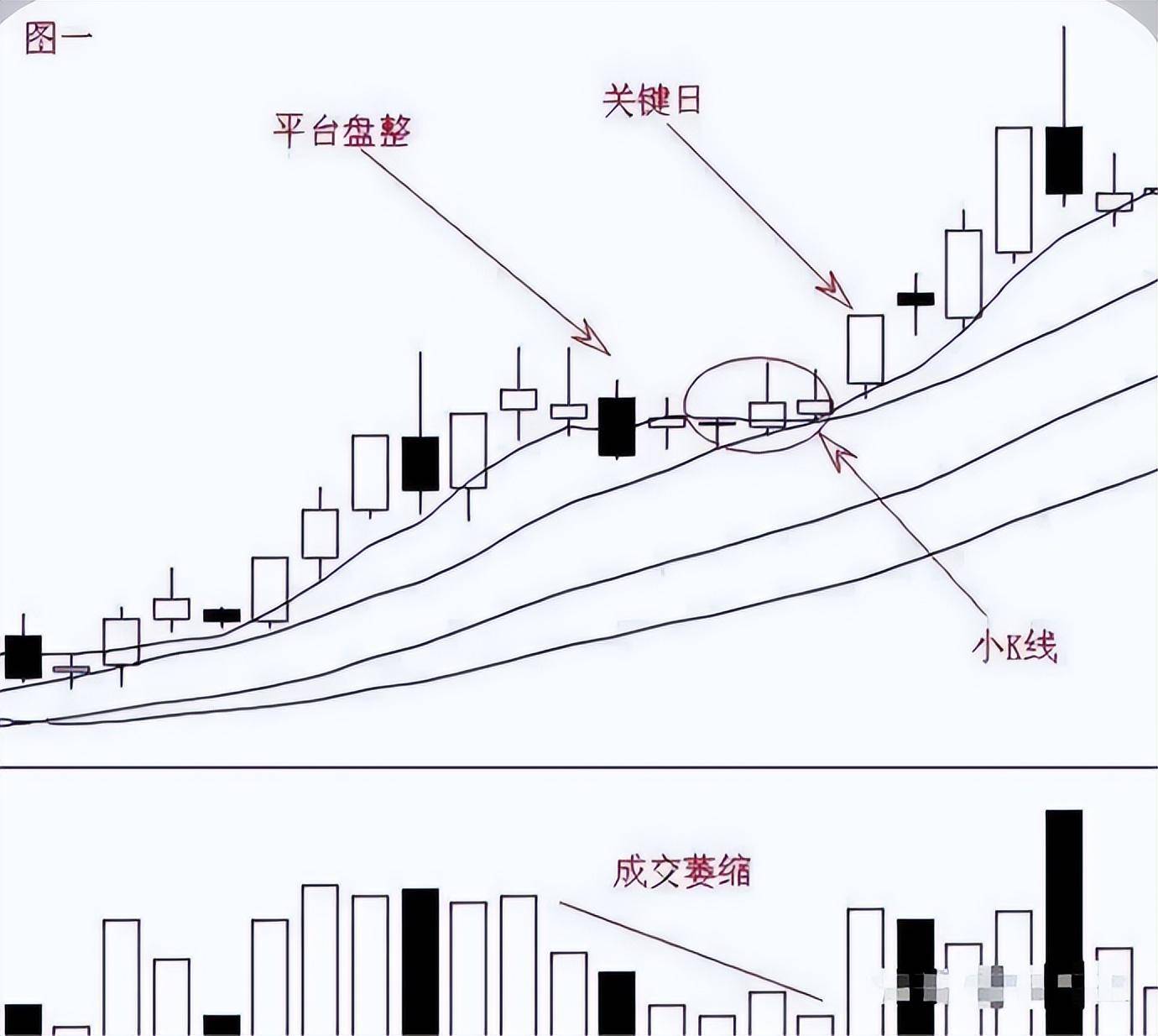 中国股市最赚钱集合竞价铁律学会这3种征兆赚得盆满钵满